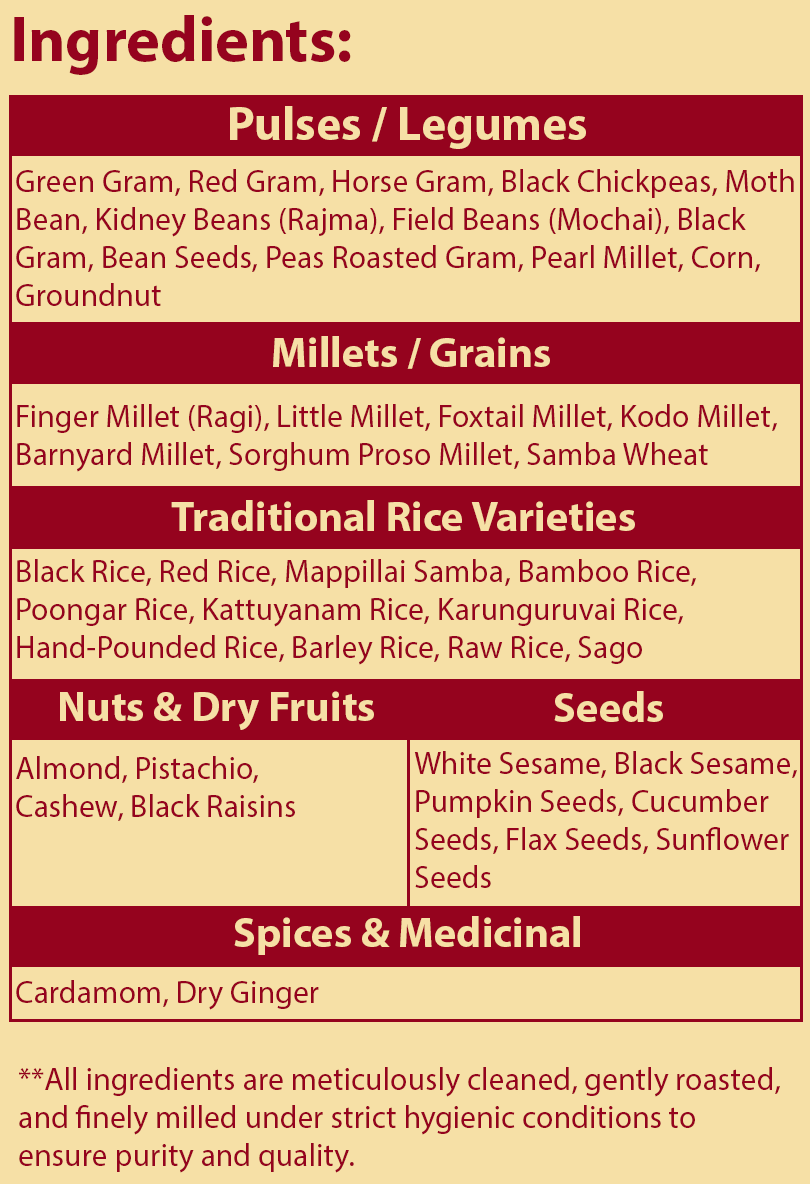 SIDDHAN Health Mix – 100% Natural Nutrition for Kids & Family (250g)